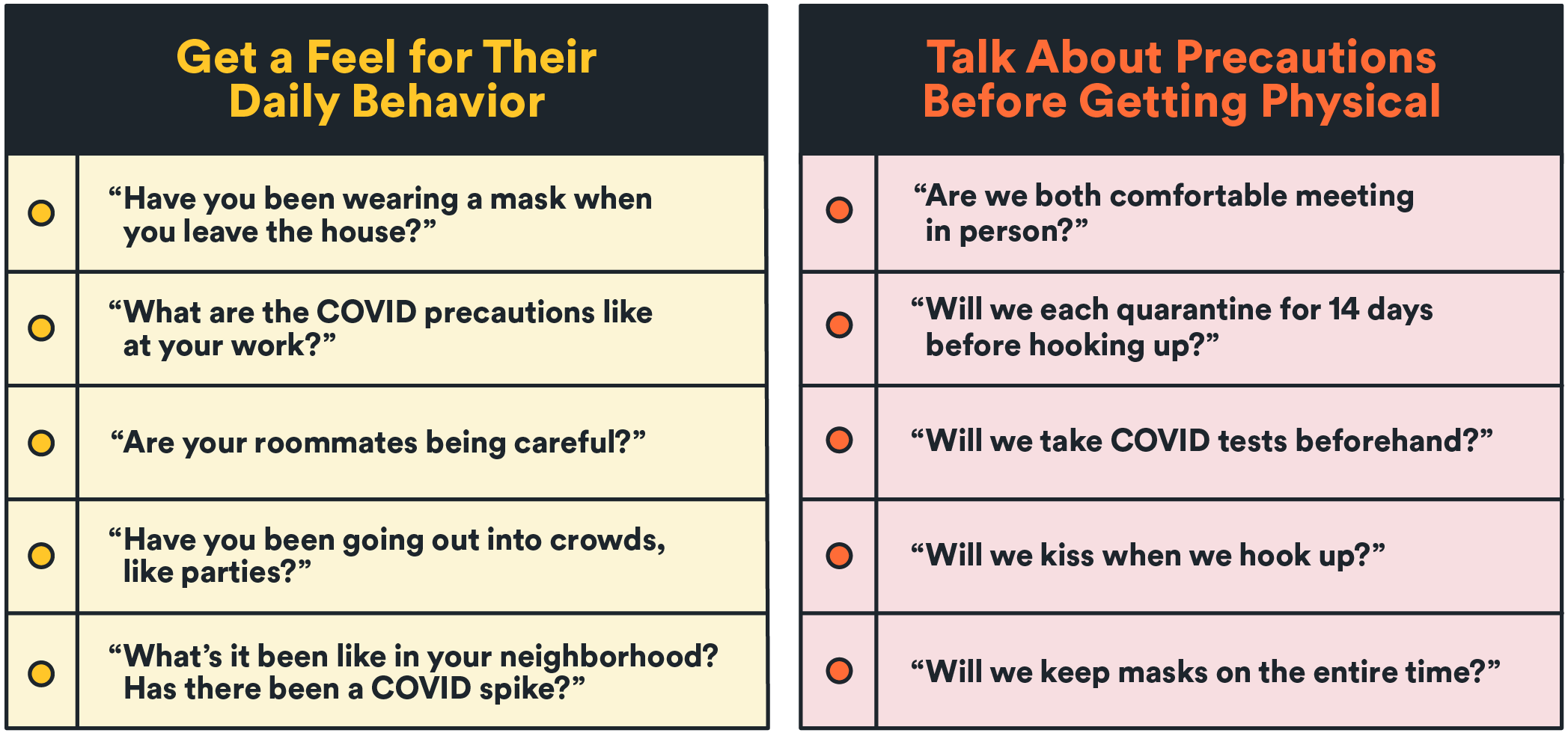 Have you been wearing a mask? Are your roommates being careful? Have you been in any crowd settings like parties? Are we comfortable meeting up? should we quarantine first? Take covid tests? What about kissing? Do we keep masks on the whole time?