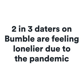 Women on Bumble are feeling more dating anxiety than men
